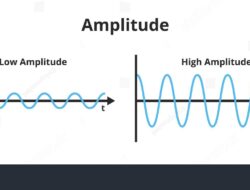 Tim Marketing Analisis Perjalanan Pelanggan Gunakan Amplitude