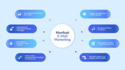 Email Marketing untuk Tingkatkan Loyalitas Pelanggan