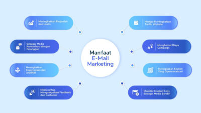 Email Marketing untuk Tingkatkan Loyalitas Pelanggan